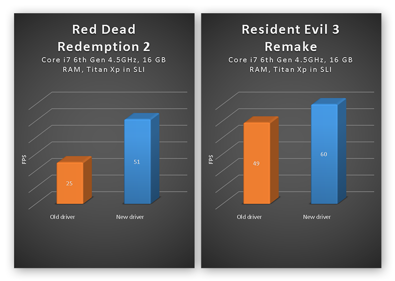 Update Your Graphics Drivers To Increase Performance Img 01